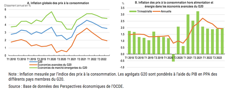 2021.11.29.inflation