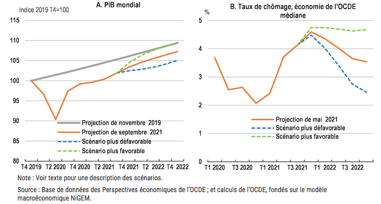 2021.11.29.PIB chômage