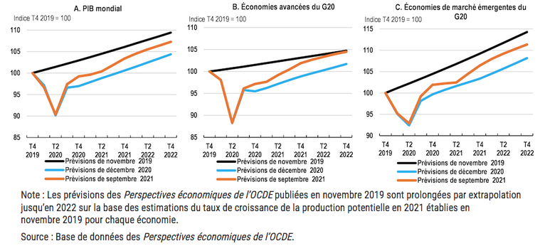2021.11.29.PIB mondial