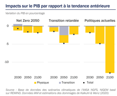 ROTHSCHILD AM - Impacts sur le PIB