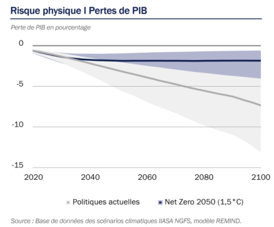 .ROTHSCHILD AM - Perte de PIB