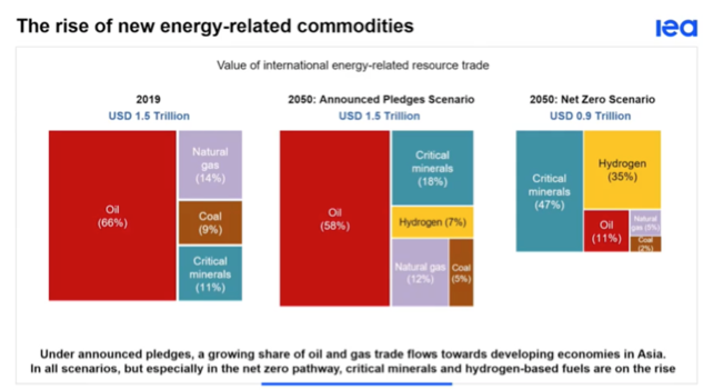 2021.12.09.matières premières pour nouvelles énergies