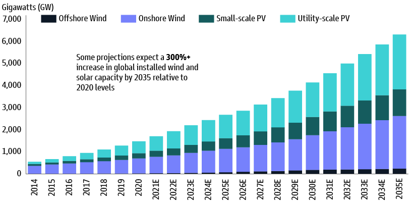 2021.12.09.total des capacités énergétiques