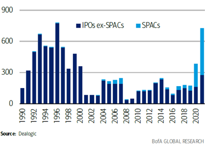 FLOWBANK - IPO ex-SPAC