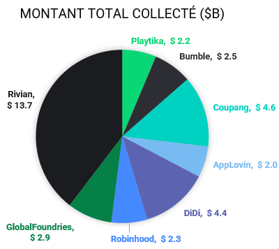 FLOWBANK - IPO montant total collecté