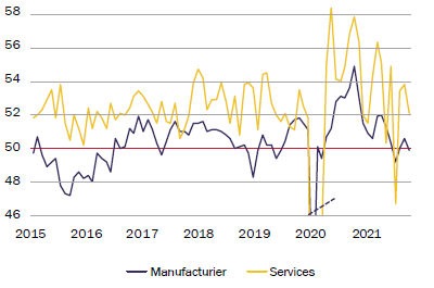 Chine - Indice de confiance Caixin/Markit