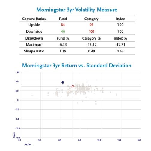 2021.12.13.Classement Morningstar