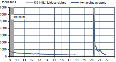 ODDO BHF - US initial jobless claims