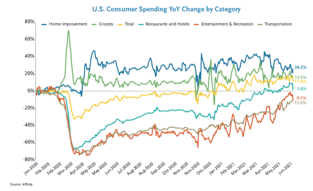 2021.12.13.US consumer spending