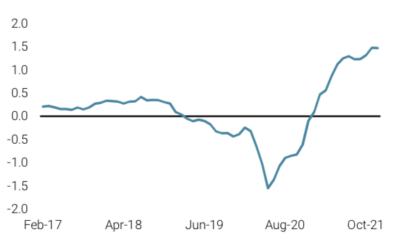 2021.12.14. Nowcaster de l'inflation mondiale
