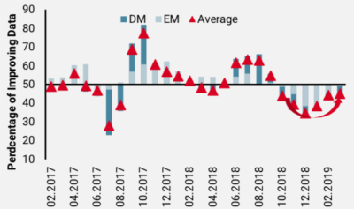 2021.12.14 Indices de diffusion en hausse