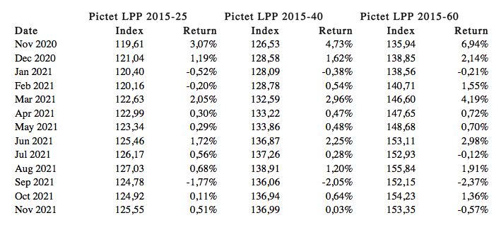 2021.12.14.Pictet LPP