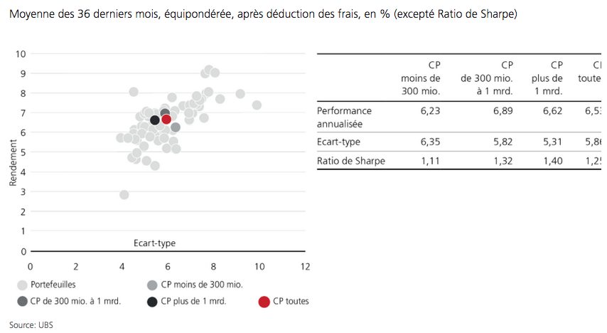 2021.12.14.ratio de sharpe