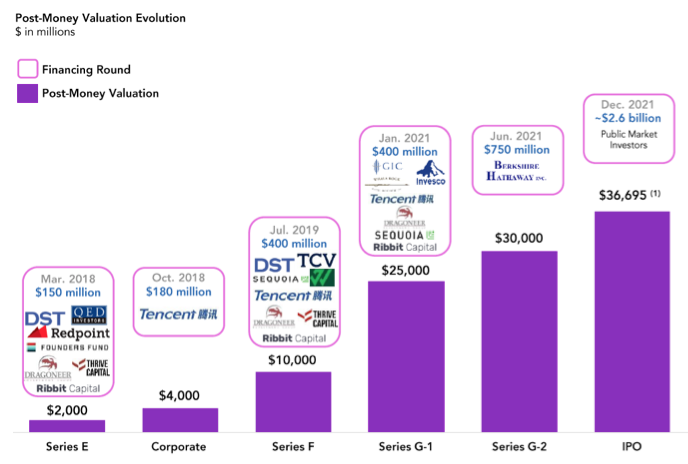 2021.12.17.Nubank IPO