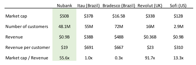 2021.12.17.Nubank pre-IPO