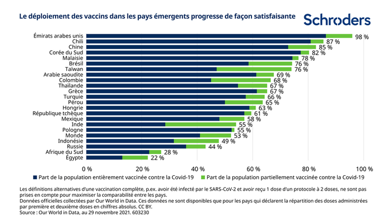 2021.12.20.vaccins dans EM