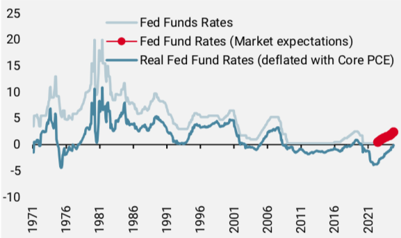 2021.12.21.Fed funds Rates