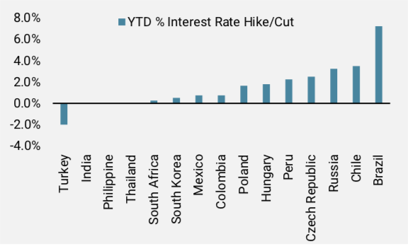 2021.12.21.Marchés émergents