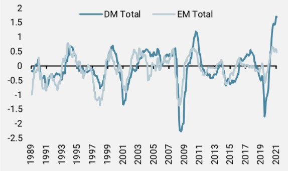 2021.12.21.Nowcaster d'Inflation