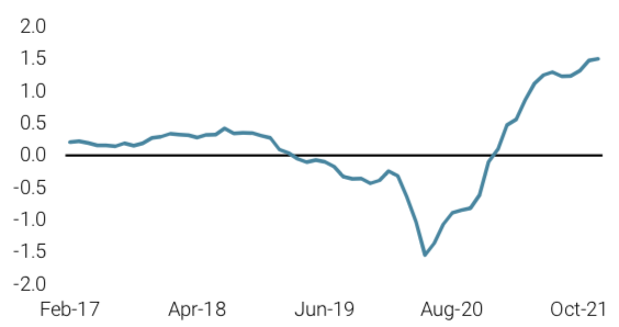 2021.12.21.Nowcaster d'inflation mondiale