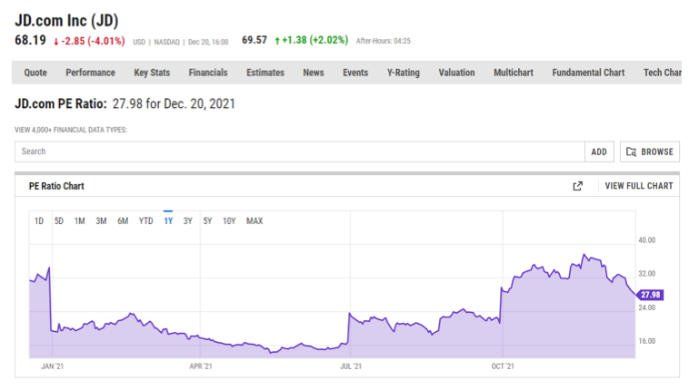 2021.12.22.PE ratio JD