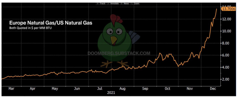 2021.12.24.Prix gaz naturel