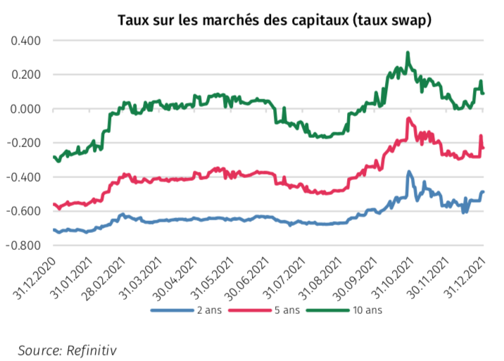 2022.01.06.Taux Swaps
