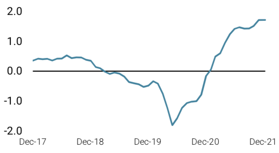 2022.01.11.Nowcaster d'inflation mondiale