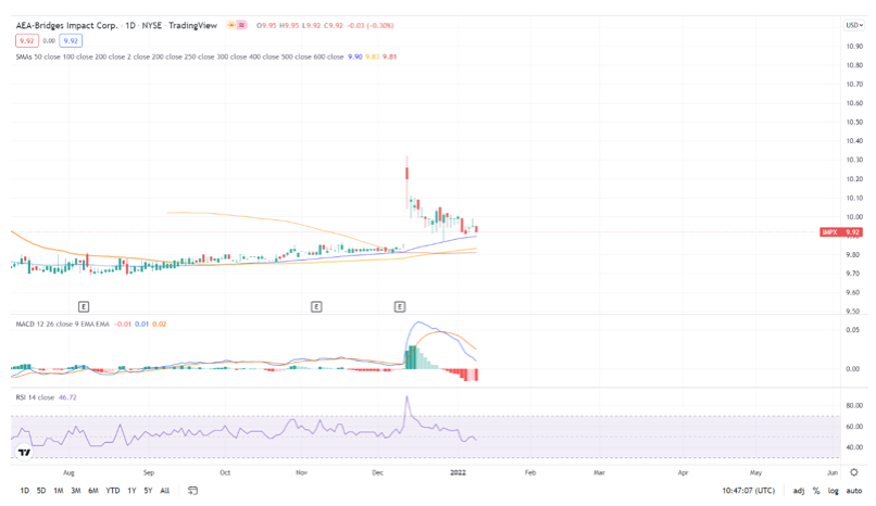 2022.01.12.Graphique ABIC