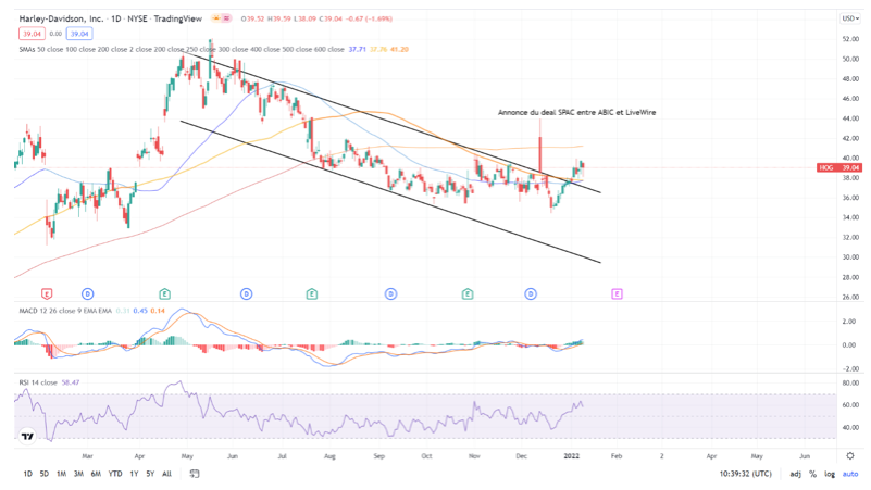 2022.01.12.Graphique Harley-Davidson