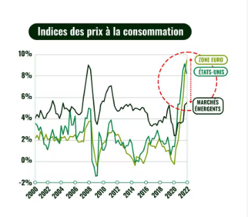 2022.01.12.Indice des prix à la consommation