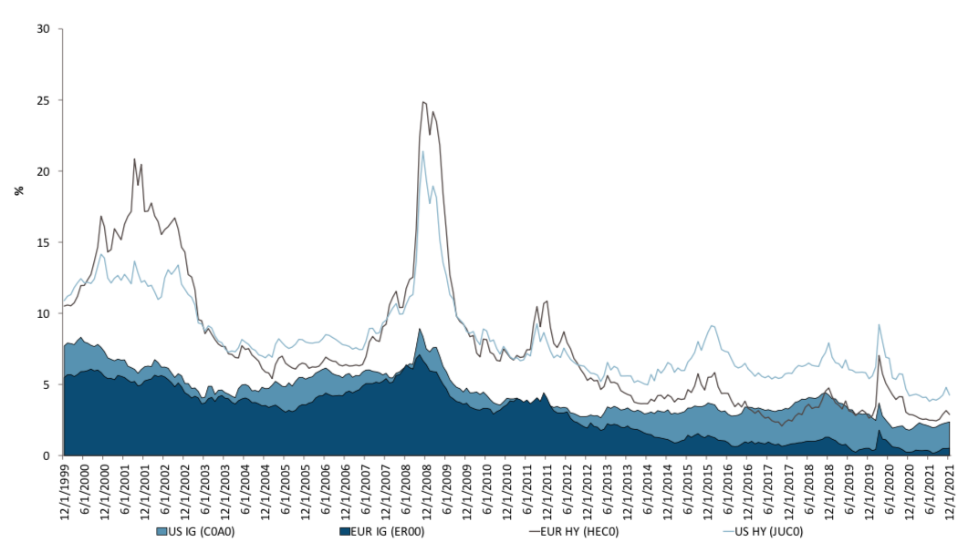 2022.01.13.Rendement par indices