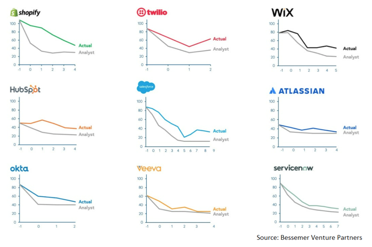 2022.01.14.Actions cloud