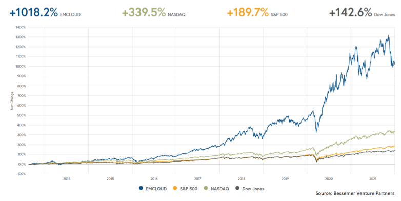 2022.01.14.Graphique cloud et indices