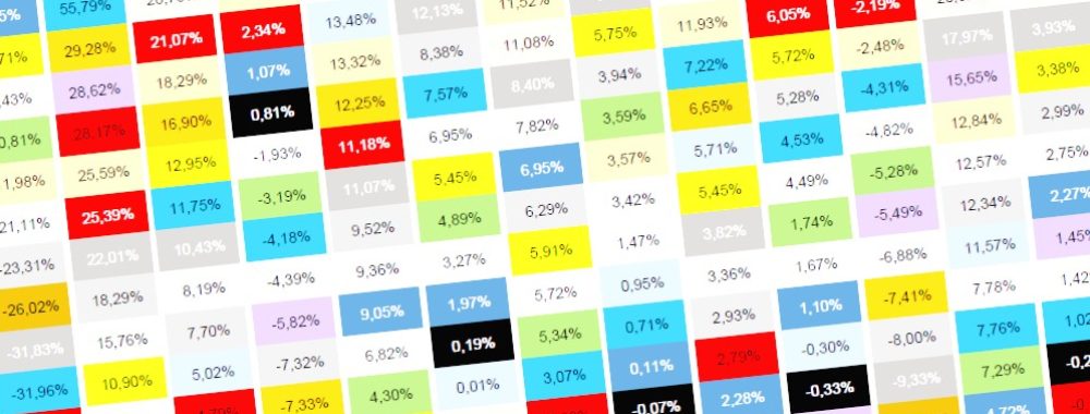 Table de Rendement/Risque des catégories Quantalys 2021