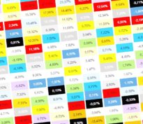 Table de Rendement/Risque des catégories Quantalys 2021
