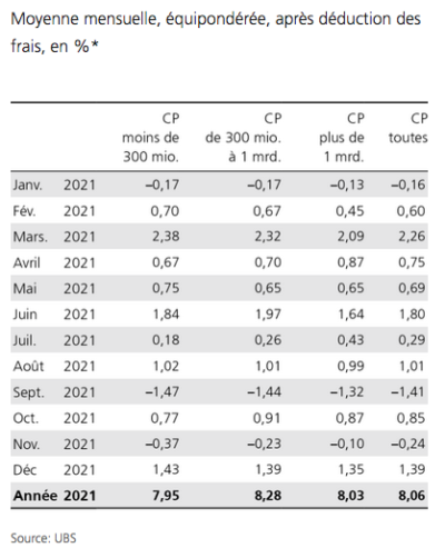 2022.01.17.Caisses de pension moyenne mensuelle