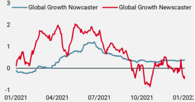 2022.01.18.Indicateurs de croissance mondiale