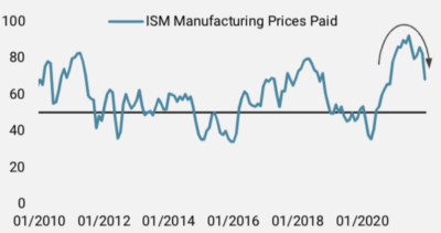 2022.01.18.ISM manufacturier