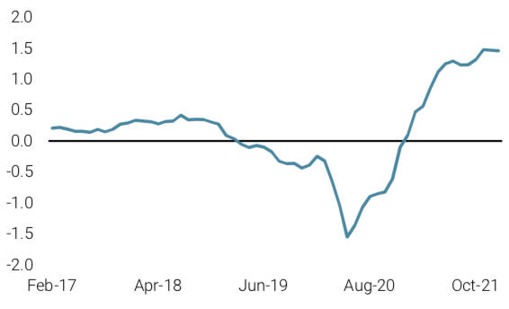 2022.01.18.Nowcaster d'inflation mondiale