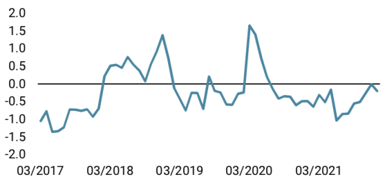 2022.01.18.Nowcaster tensions sur le marché