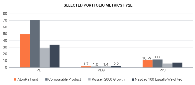 2022.01.19.Selected portfolio metrics