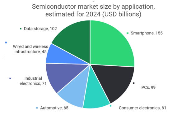 2022.01.21.Marché des semiconducteurs