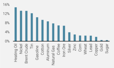 2022.01.25.Matières premières