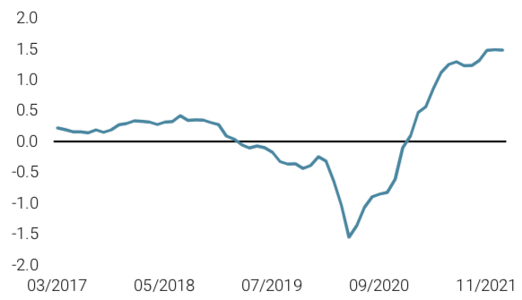 2022.01.25.Nowcaster d'inflation mondiale