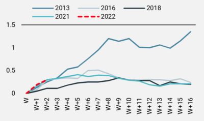 2022.01.25.Taux réels