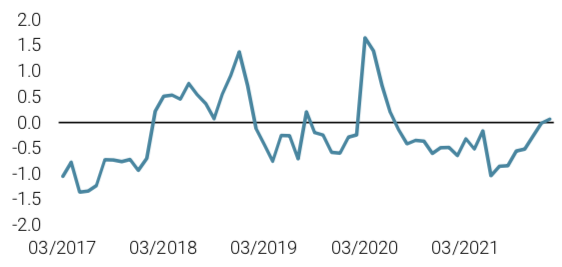 2022.01.25.Tensions sur le marché