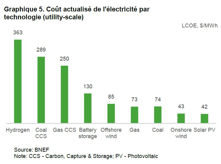 2022.01.27Coût électricité