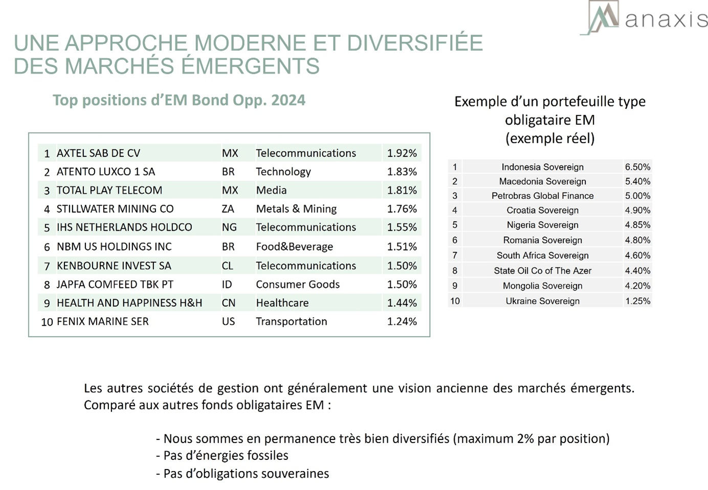 ANAXIS - approche moderne diversifiée marchés émergents