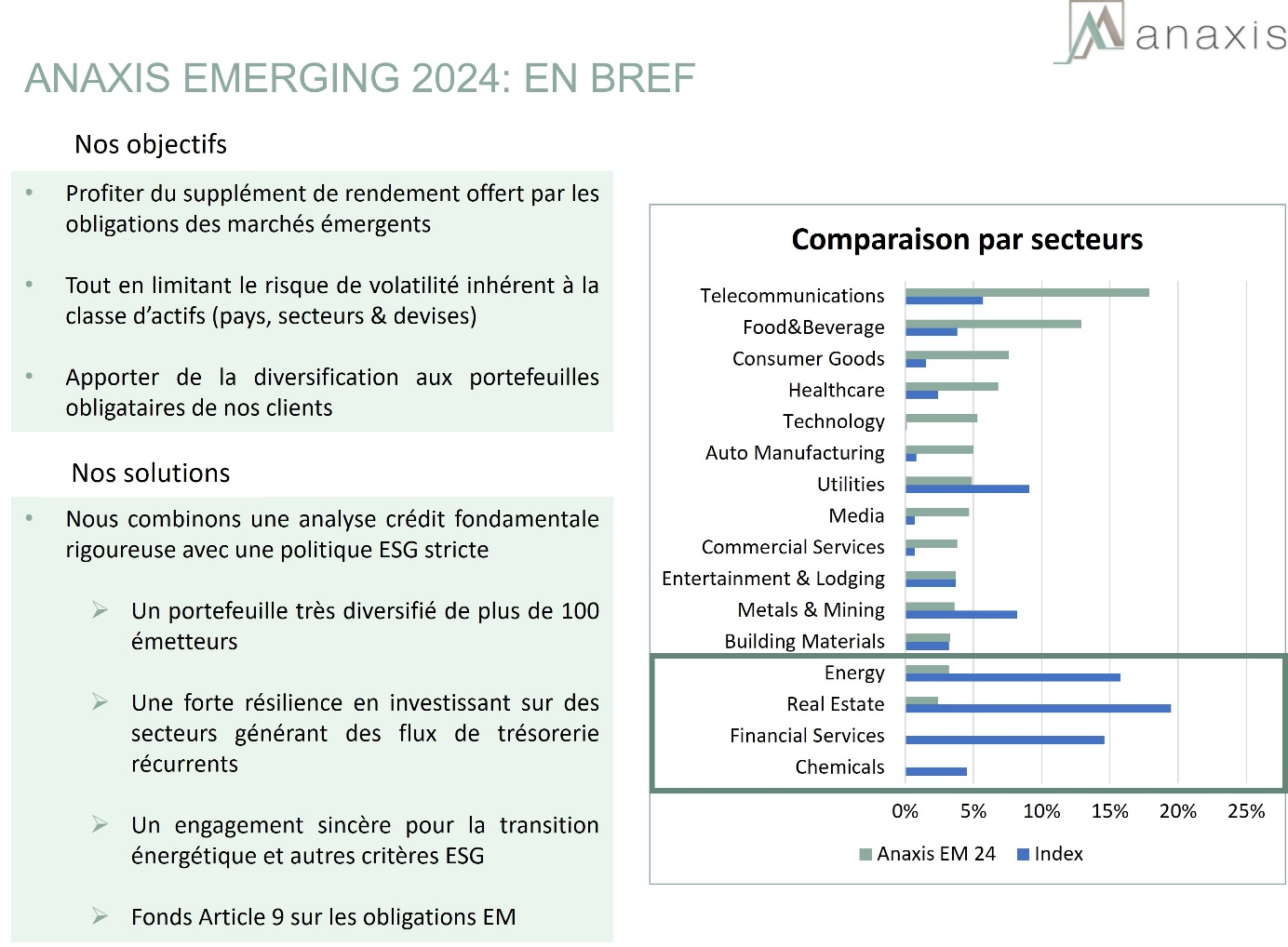 ANAXIS - Emerging 2024 en bref